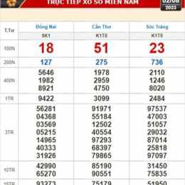 kết quả xổ số đà nẵng ngày 15 tháng 10