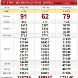 kết quả xổ số đà nẵng ngày 26 tháng 8