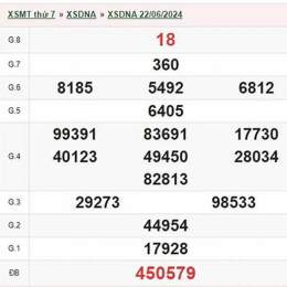 kết quả xổ số đà nẵng ngày 29 tháng 7