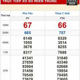 kết quả xổ số đài huế hôm nay
