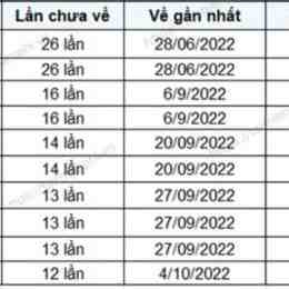 kết quả xổ số đắk lắk 100 ngày