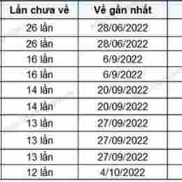 kết quả xổ số đắk lắk ngày 11 tháng 11
