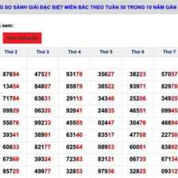 kết quả xổ số giải đặc biệt năm 2025