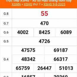 kết quả xổ số hậu giang ngày 6 tháng 12