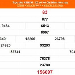 kết quả xổ số hồ chí minh ngày 23 tháng 03
