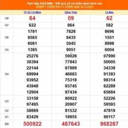 kết quả xổ số hồ chí minh ngày 6 tháng 4