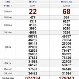 kết quả xổ số hôm nay thứ hai