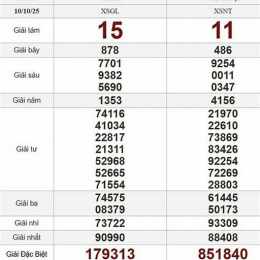 kết quả xổ số hôm nay thứ sáu