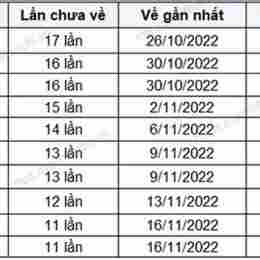 kết quả xổ số khánh hòa ngày 12 tháng 8