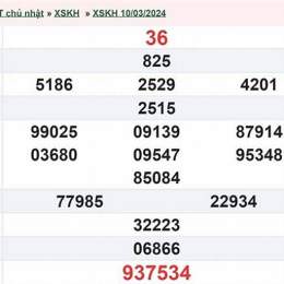 kết quả xổ số khánh hòa ngày 13 tháng 05