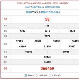 kết quả xổ số khánh hòa ngày 21 tháng 6