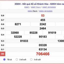 kết quả xổ số khánh hòa ngày 22 tháng 04