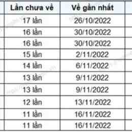 kết quả xổ số khánh hòa ngày 28 tháng 1