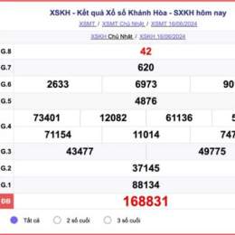 kết quả xổ số khánh hòa thứ tư tuần trước
