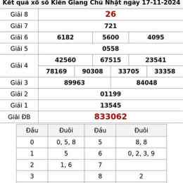 kết quả xổ số kiên giang ngày 17 tháng 05