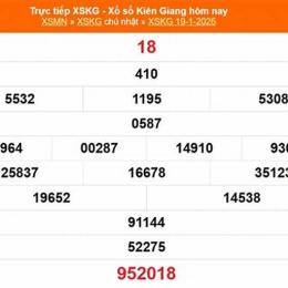 kết quả xổ số kiên giang ngày 19 tháng 7