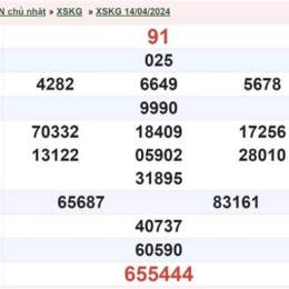 kết quả xổ số kiên giang ngày 28 tháng 6