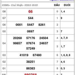 kết quả xổ số kiên giang ngày 5 tháng 7