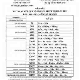 kết quả xổ số kiến thiết đài bến tre