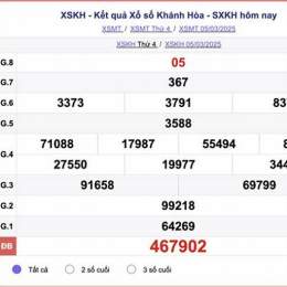 kết quả xổ số kiến thiết khánh hòa hôm qua