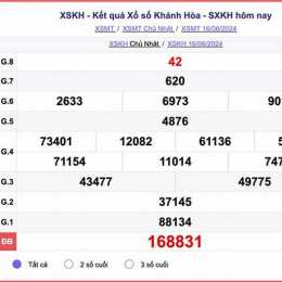kết quả xổ số kiến thiết khánh hòa thứ tư
