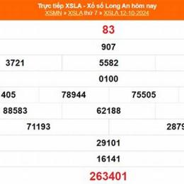 kết quả xổ số long an ngày 29 tháng 11