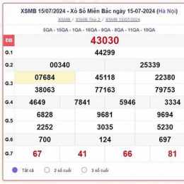 kết quả xổ số mb thứ 7 hàng tuần