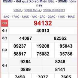 kết quả xổ số miền bắc ngày 12 tháng