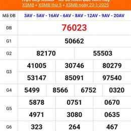 kết quả xổ số miền bắc ngày mùng 5 tháng