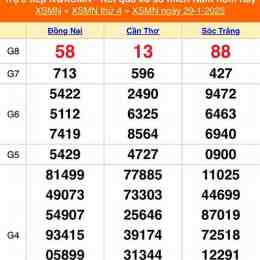 kết quả xổ số miền nam tuần qua