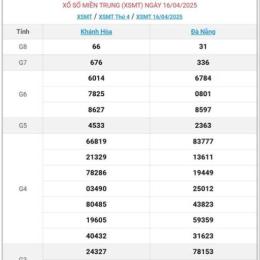 kết quả xổ số miền trung ngày 17