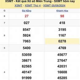 kết quả xổ số miền trung thứ 6 minh ngọc