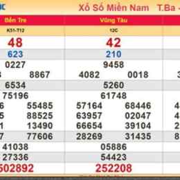kết quả xổ số minh ngọc chiều nay