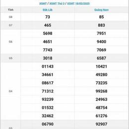 kết quả xổ số mt thứ 5