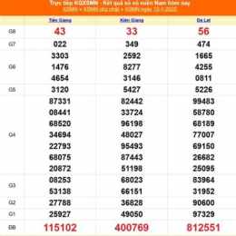 kết quả xổ số ngày 1 tháng 12 năm 2025