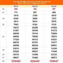 kết quả xổ số ngày 10 tháng 01