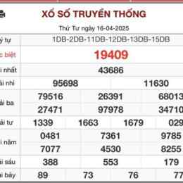 kết quả xổ số ngày 17 tháng