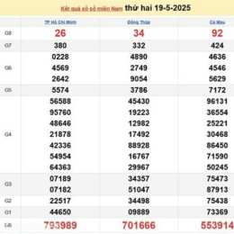 kết quả xổ số ngày 20 tháng 5 năm 2026