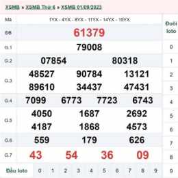 kết quả xổ số ngày 3 tháng 9 năm 2026