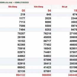kết quả xổ số ngày 30 tháng 8 năm 2026