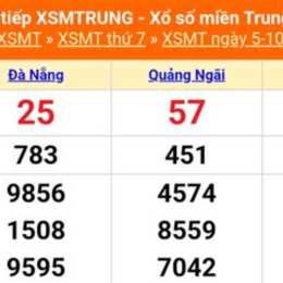 kết quả xổ số ngày 5 tháng 10 năm 2025
