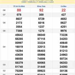 kết quả xổ số ngày 8 tháng 7 năm 2026