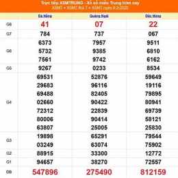 kết quả xổ số ngày 9 tháng 7 năm 2026