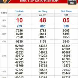 kết quả xổ số ngày mùng 4 tháng 5