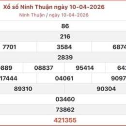 kết quả xổ số ninh thuận minh ngọc