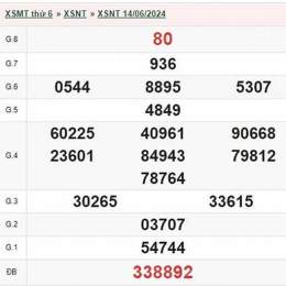 kết quả xổ số ninh thuận ngày 28 tháng 11