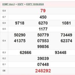 kết quả xổ số phú yên ngày 24 tháng 11
