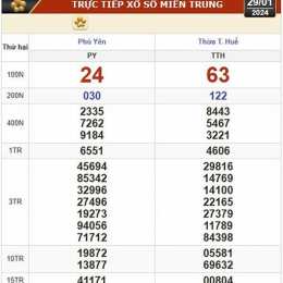 kết quả xổ số phú yên ngày 29 tháng 12