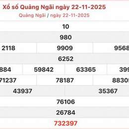 kết quả xổ số quảng ngãi minh ngọc
