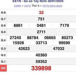 kết quả xổ số tây ninh ngày mùng 2 tháng 7